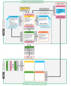 cde scheme