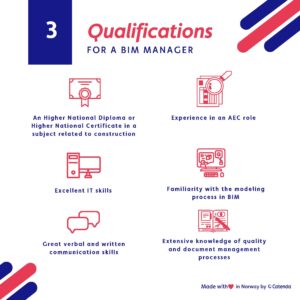 How to become a BIM Manager