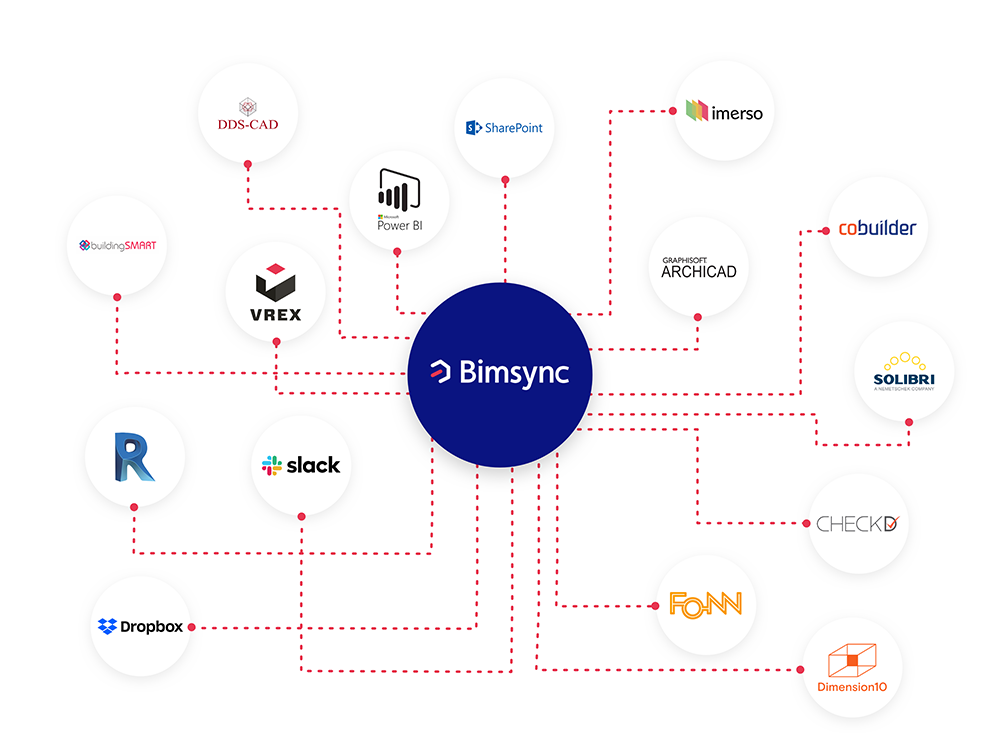 Verbinden Sie mehrere Integrationen mit Bimsync, der offenen, cloudbasierten Bim-Plattform