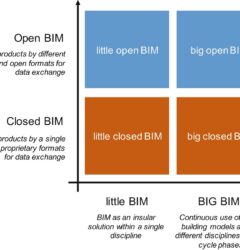 Closed vs Open BIM