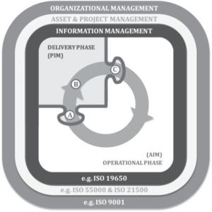 ISO 19650 - Catenda