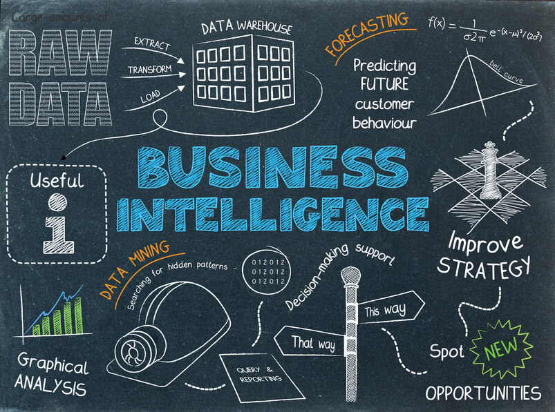 Business Intelligence Definition Construction