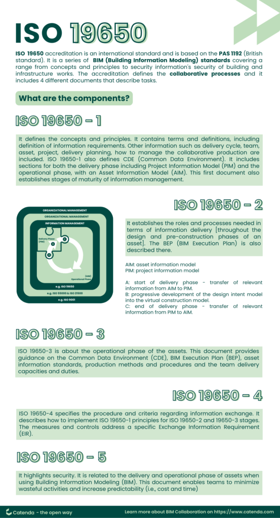 What you need to know about ISO 19650