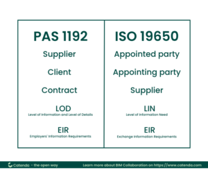 ISO 19650 - Catenda