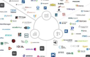 BIM Software Mapping 2021 - Catenda