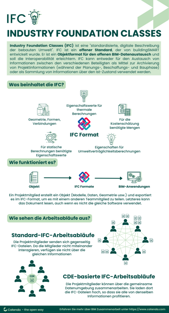 BCF Format Infographic
