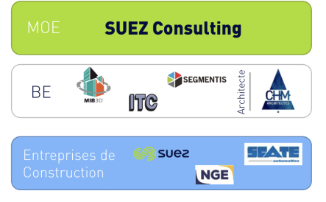 SUEZ Consulting Trois Rivières project