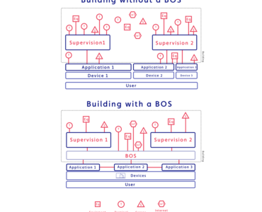 illustration of building with a BOS