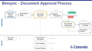 Document Approval CDE