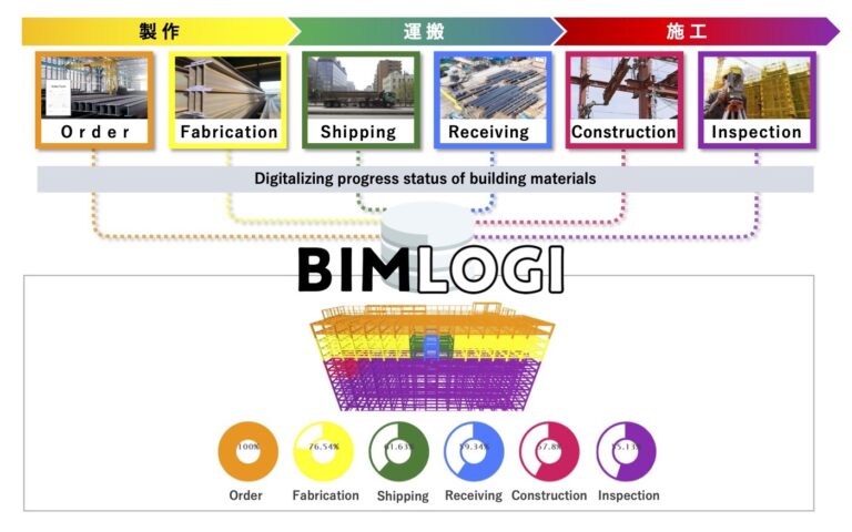 Screenshot of BIMLOGIS digitalization status of building materials