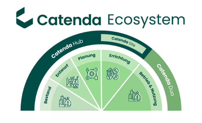 Catenda Ecosystem