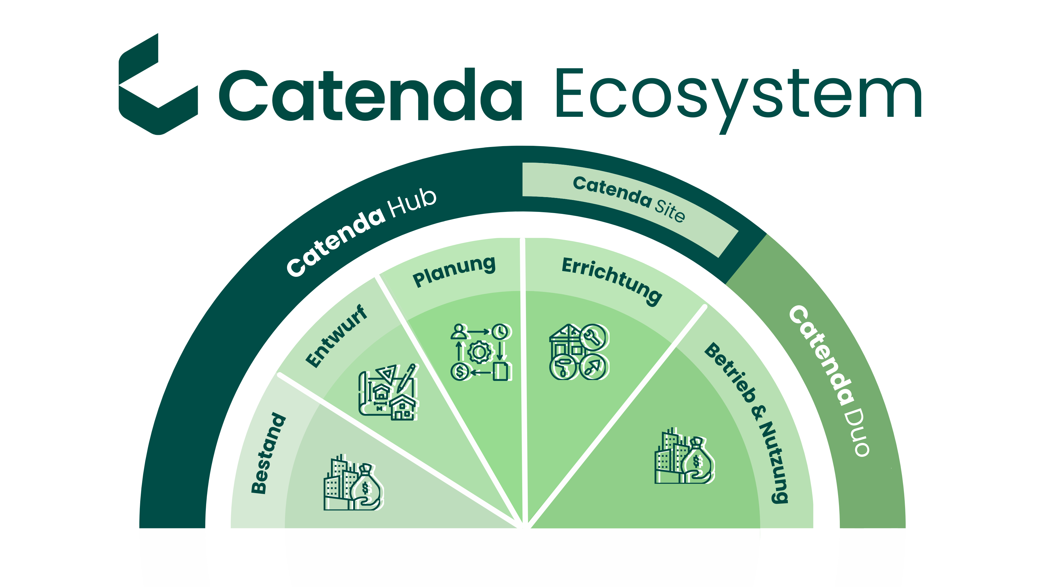Catenda Ecosystem
