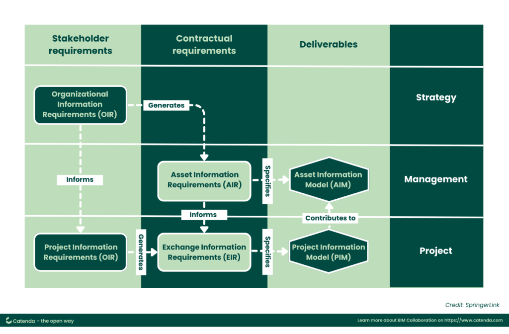 BIM Project Management – credits Springer editions