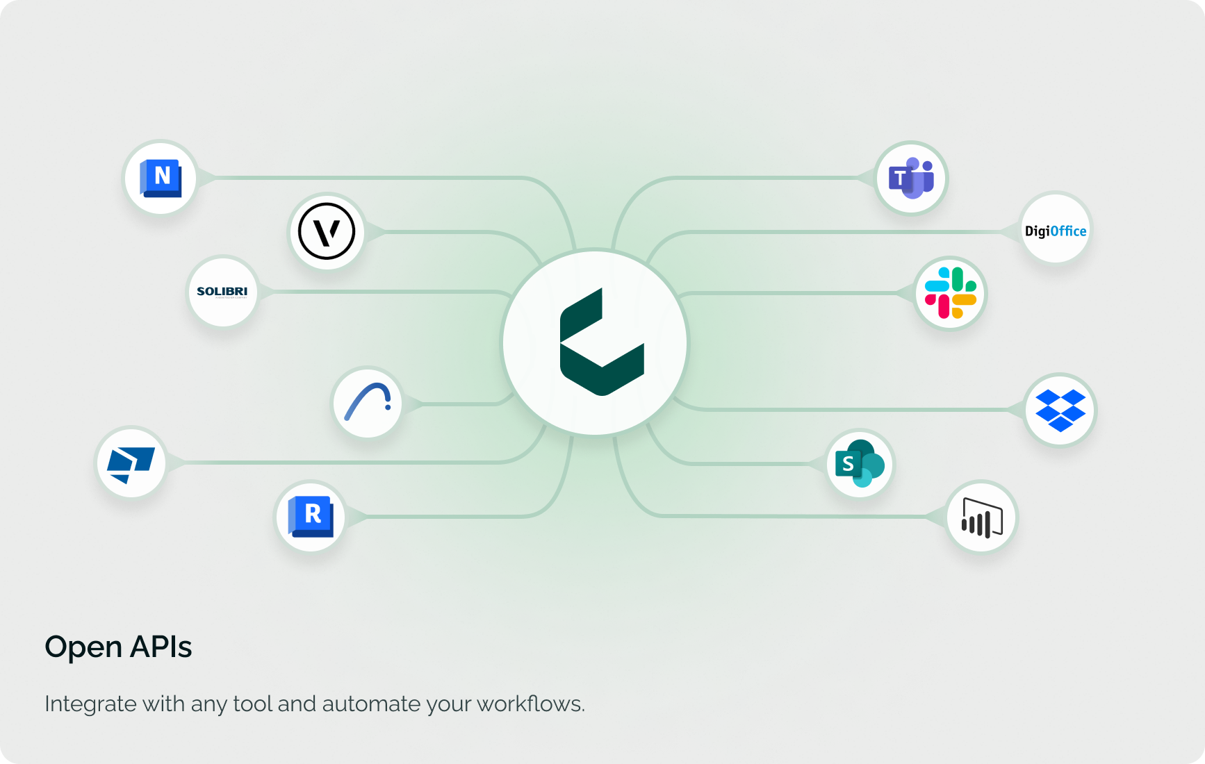 Catenda dashboard