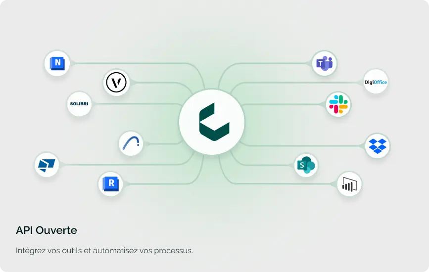 Catenda dashboard