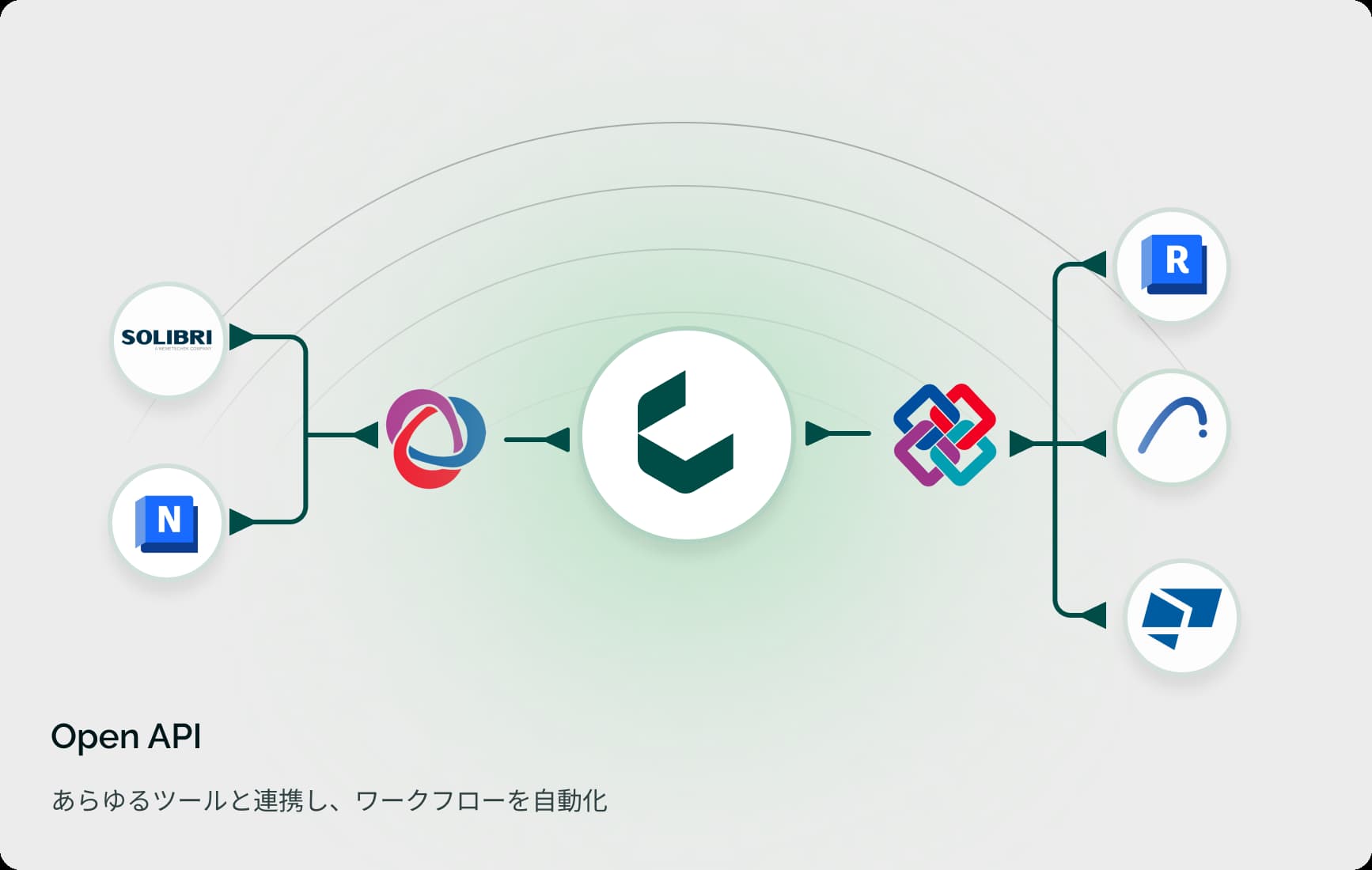 Catenda dashboard